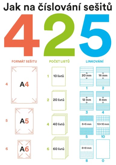 Sešit 425 Ecology, A4, 20 listů, čtverečkovaný